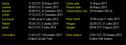 Additional Moon facts from Weather-Display